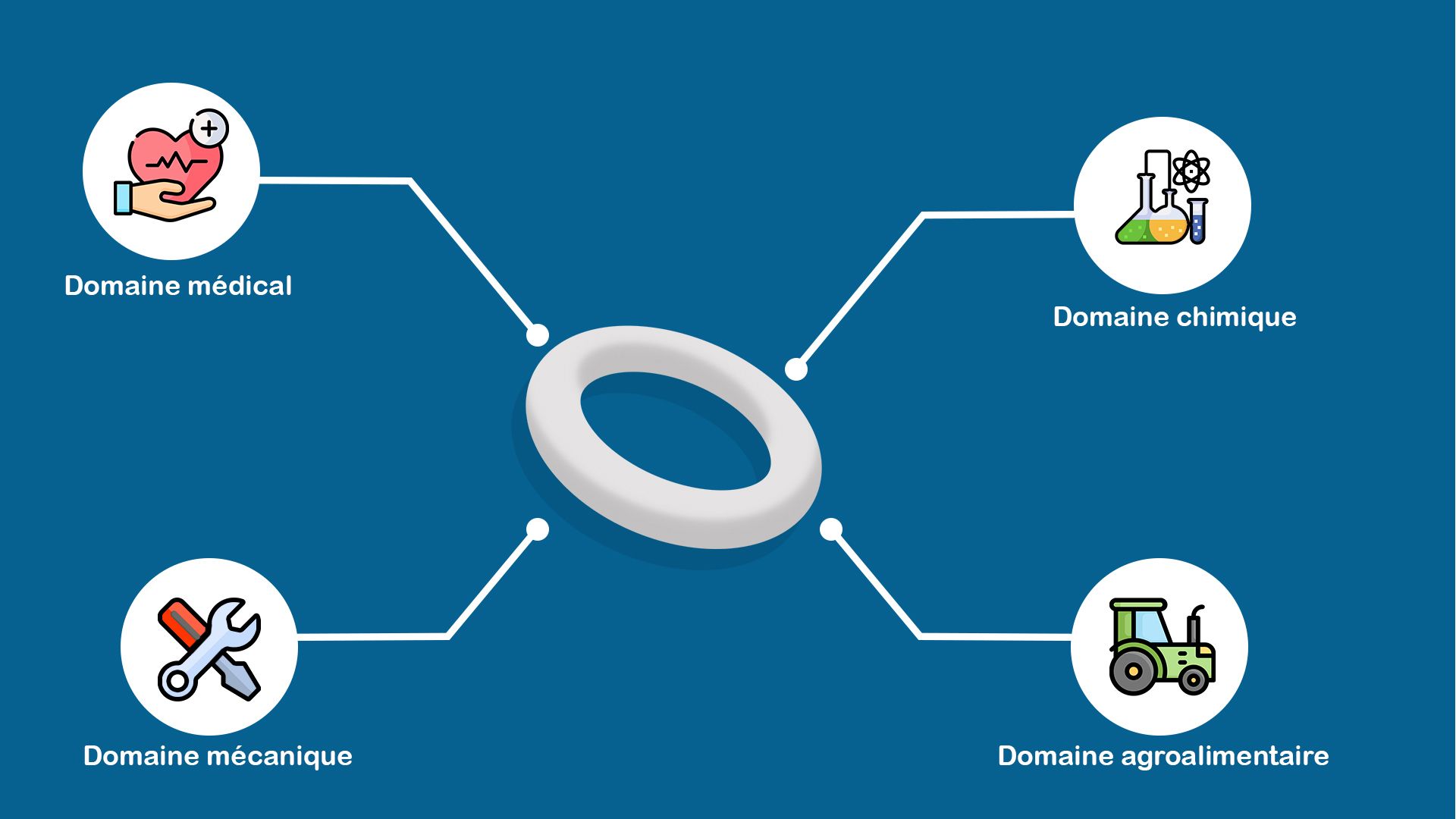 Infographie sur les domaines d'utilisation des joints torique